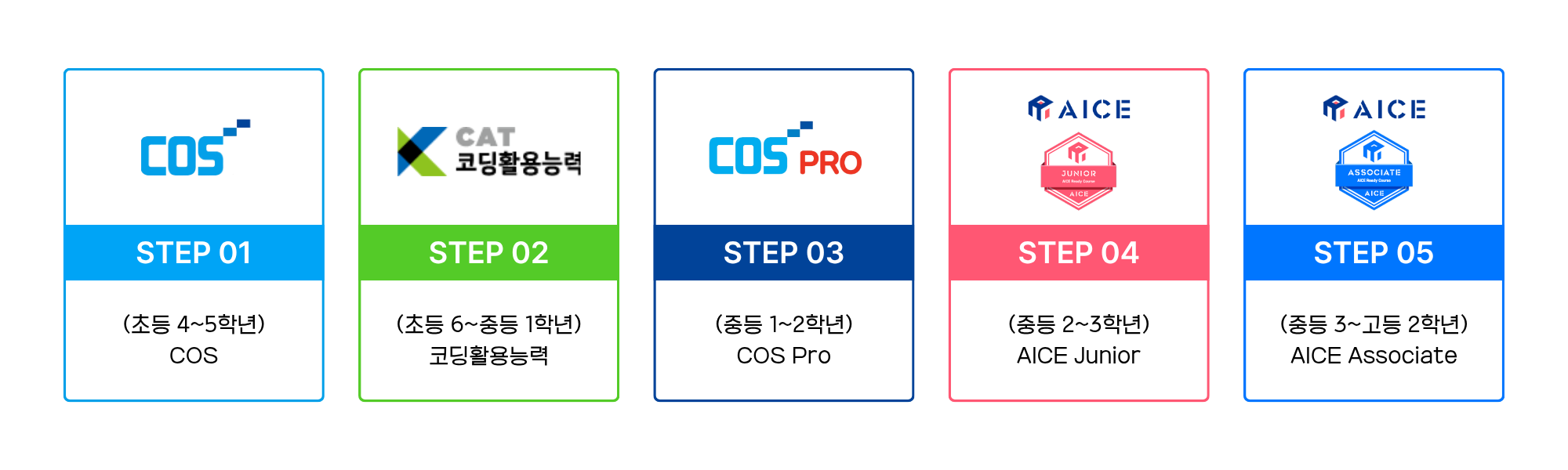 roadmap
